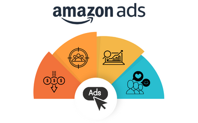 Amazon Ads: Cosa sono? Come Funzionano? Conviene?